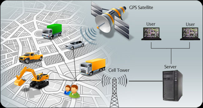 GPS Vehicle Tracking